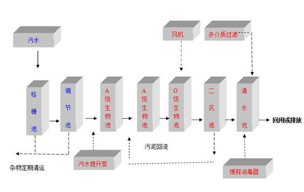 工藝圖