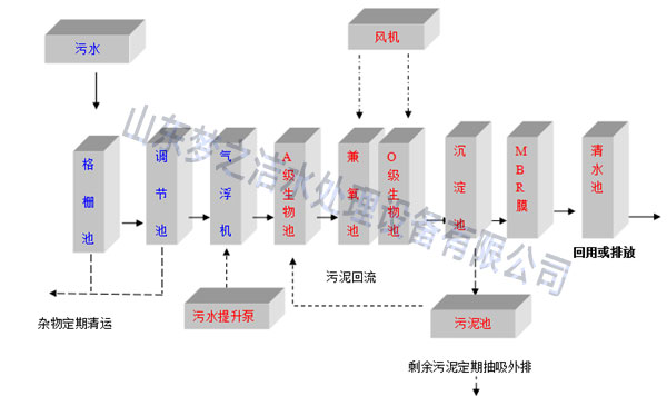 小型污水處理設備工藝圖